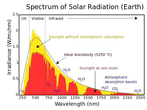 Solar_spectrum_en.svg.png